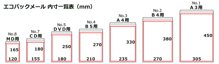 エコパックメール内寸一覧表